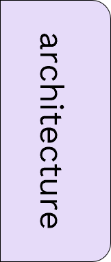 Dependent Image