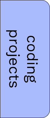 Dependent Image