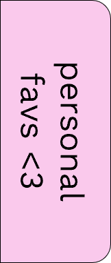 Dependent Image