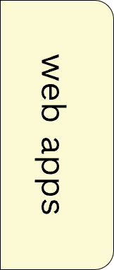 Dependent Image